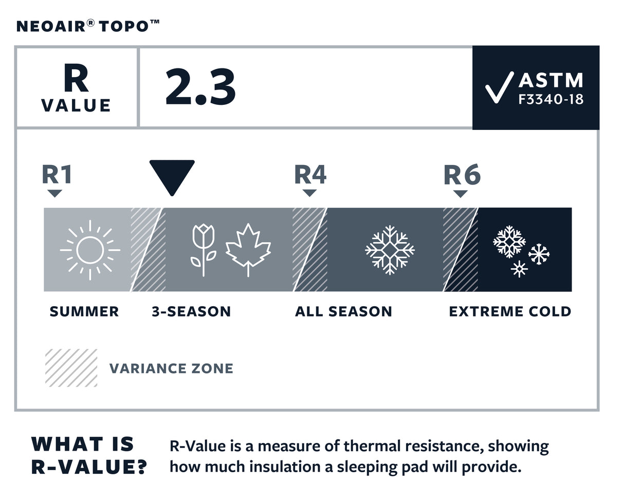 Thermarest Matte NeoAir Topo