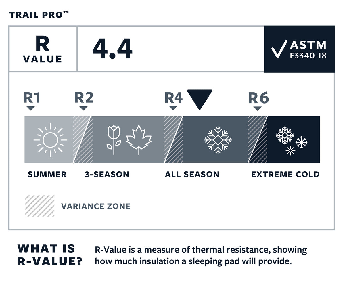Thermarest selbstaufblasende Matte Trail Pro