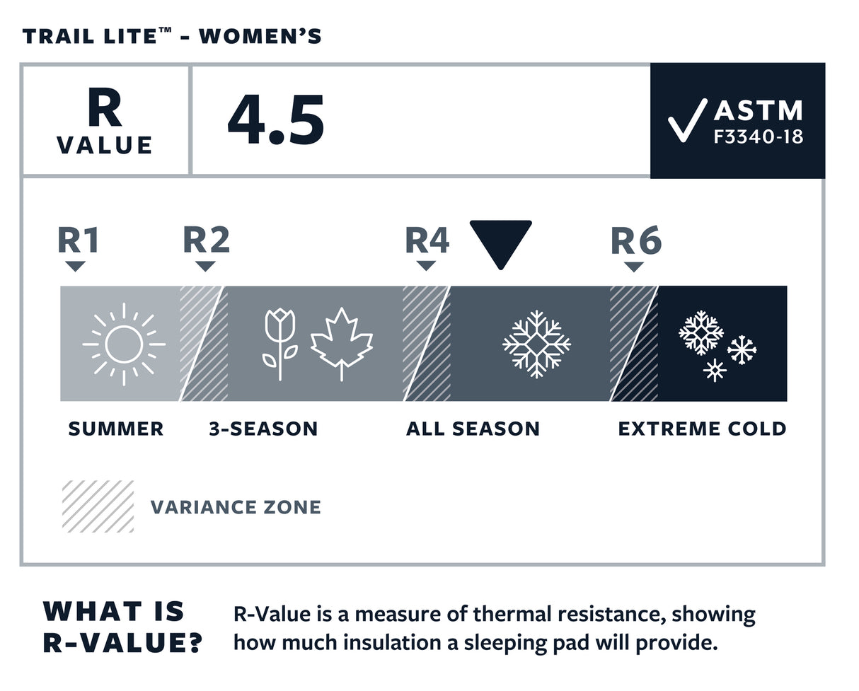 Thermarest selbstaufblasende Matte Trail Lite