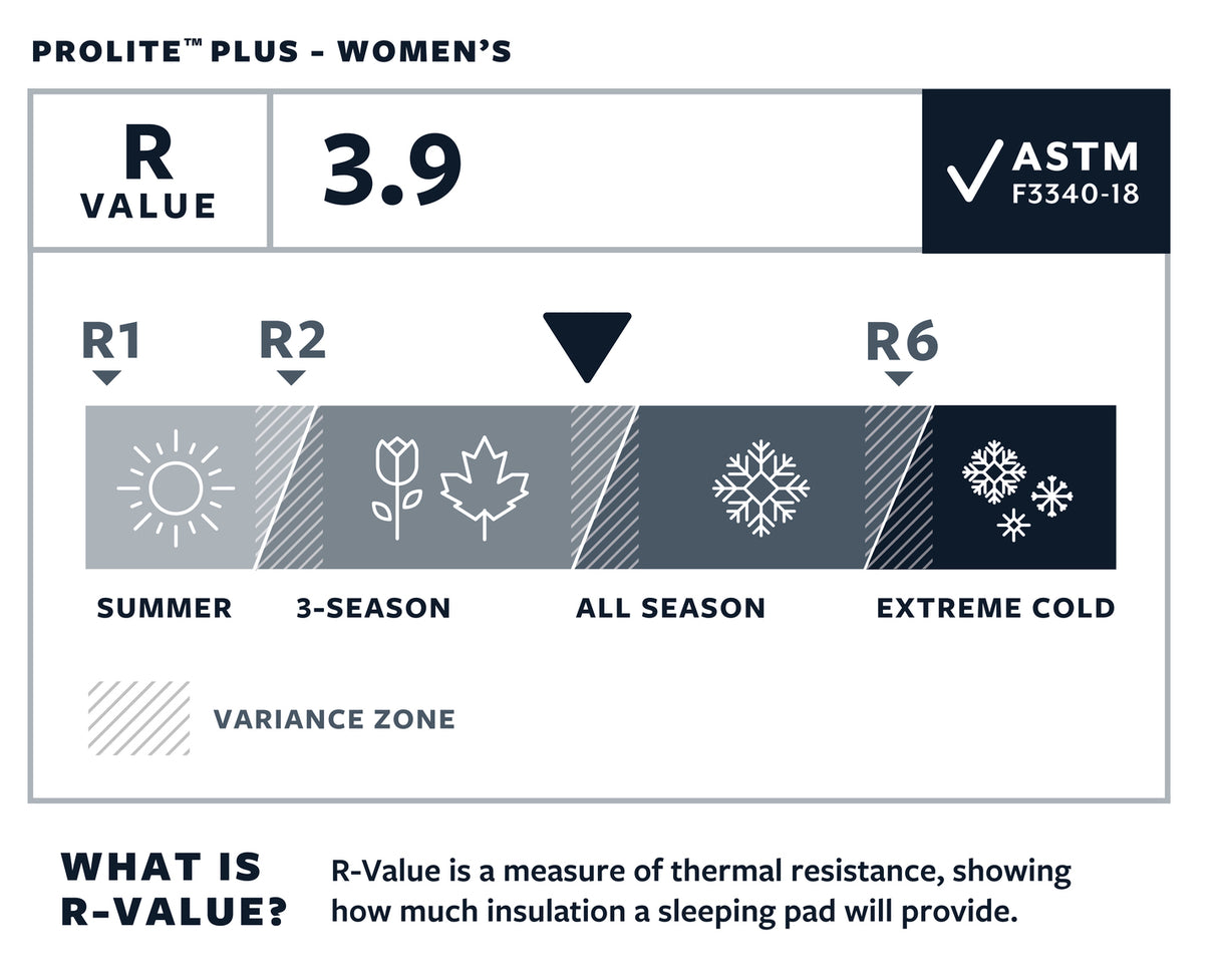 Thermarest selbstaufblasende Matte ProLite Plus