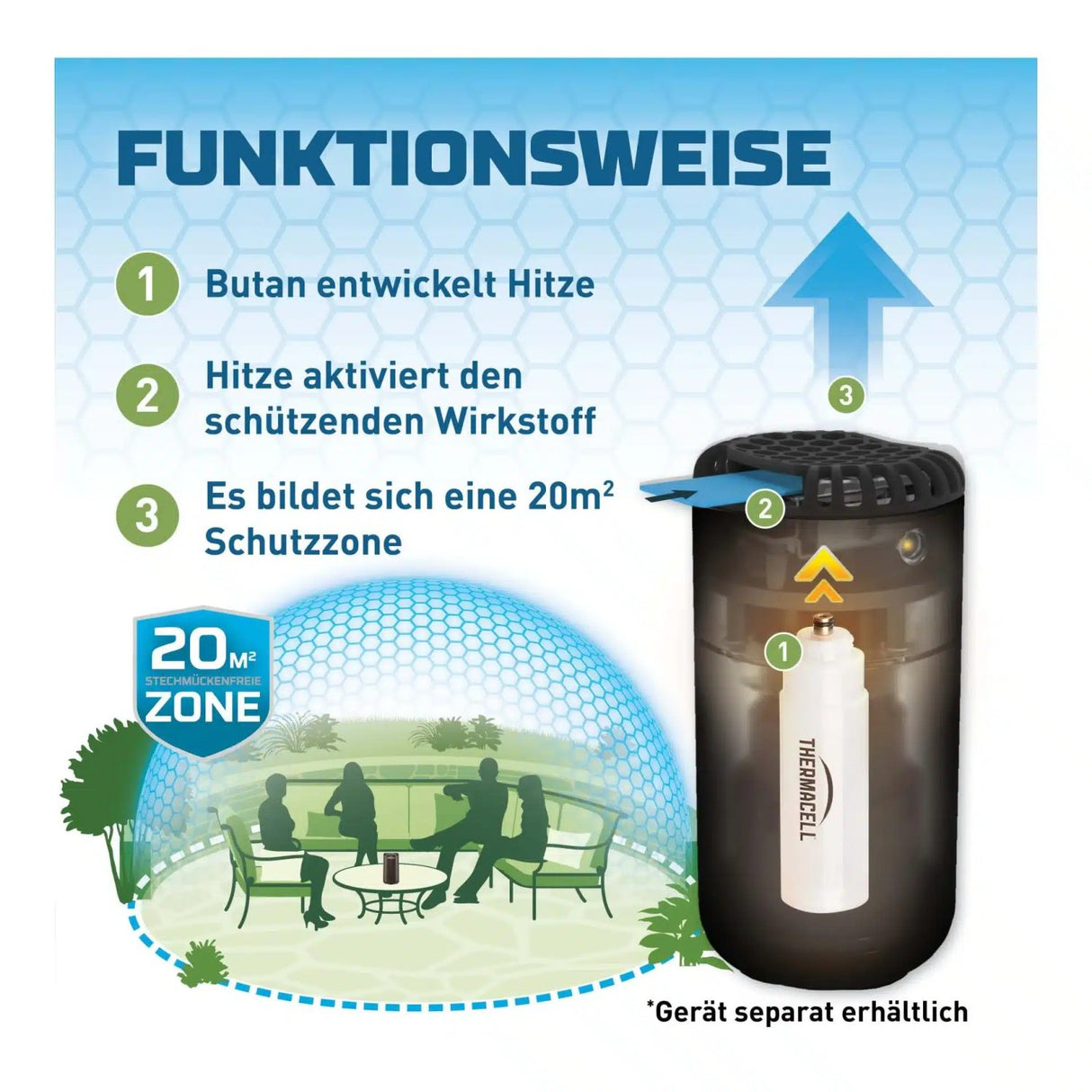 Thermacell Nachfüllset - Refills, Stechmückenschutz 48 Stunden (12 Wirkstoffplättchen + 4 Gaspatronen)