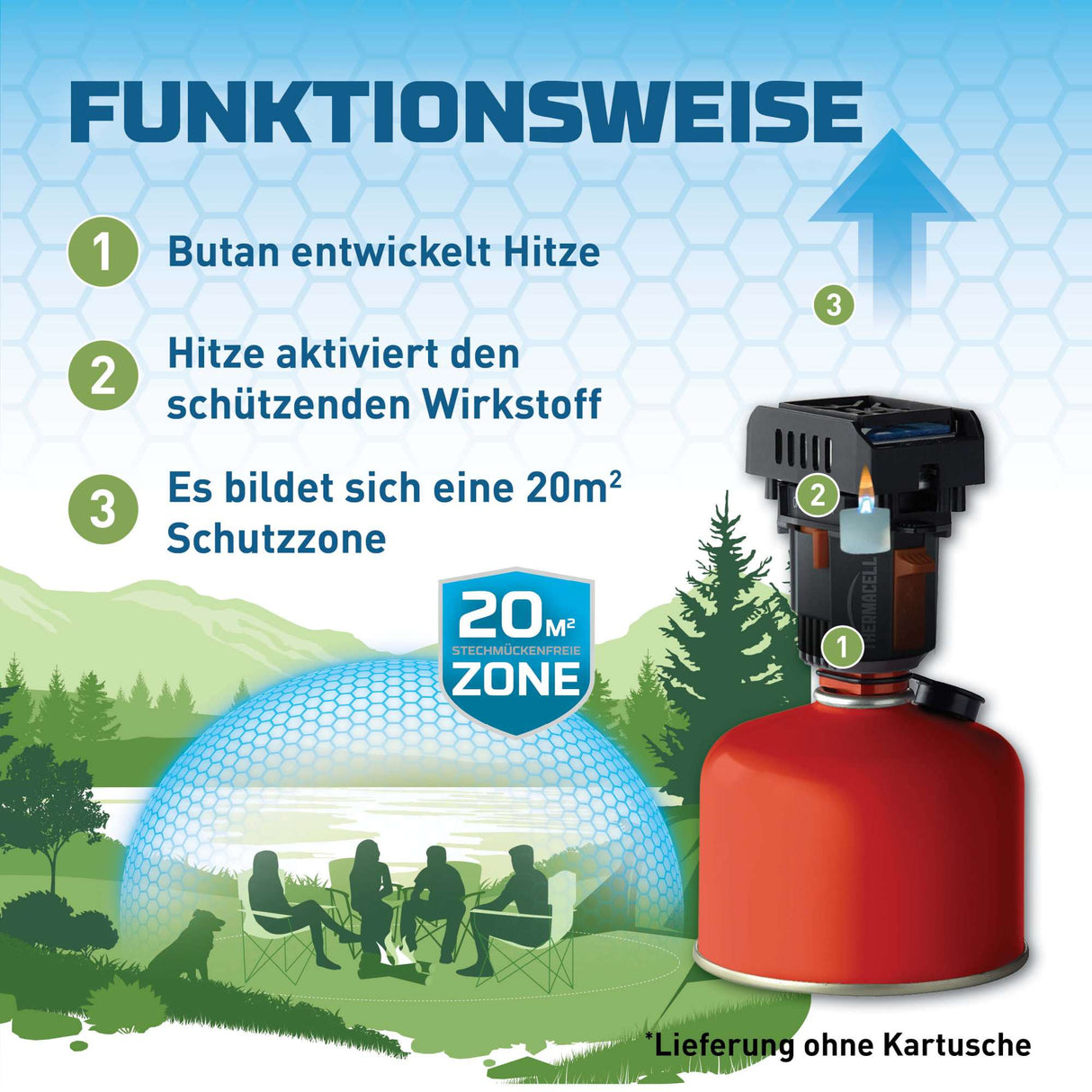 Thermacell MR-BP Mückenabwehr Camping Backpacker mit Wirkstoffplättchen