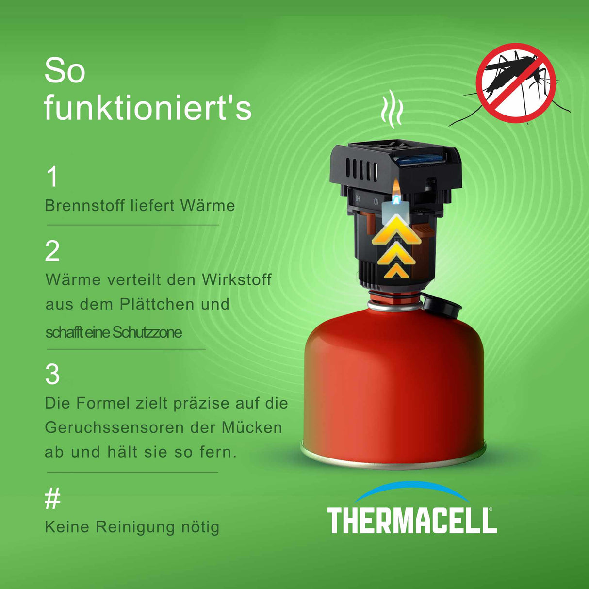 Thermacell Backpacker Mückenabwehr Starter Set – Outdoor Insektenschutz mit Citrodiol aus Zitroneneukalyptusöl – 15 m² Schutzzone – Ultraleicht 114 g – Inkl. 3 Wirkstoffplättchen für 12h