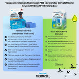 Thermacell M-48 Nachfüllset Backpacker 48 Stunden (12 Plättchen)