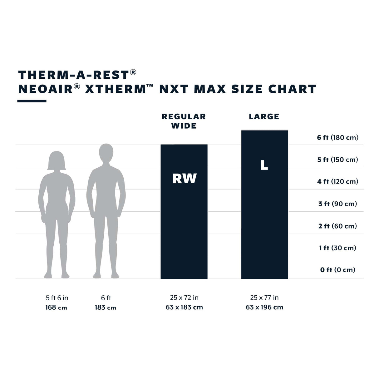 Thermarest Neoair Xtherm NXT MAX - aufblasbare Ultraleicht-Isomatte, sehr warm