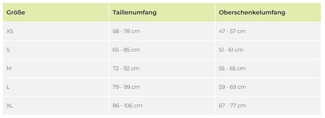 EDELRID Klettergurt Jayne IV für Damen