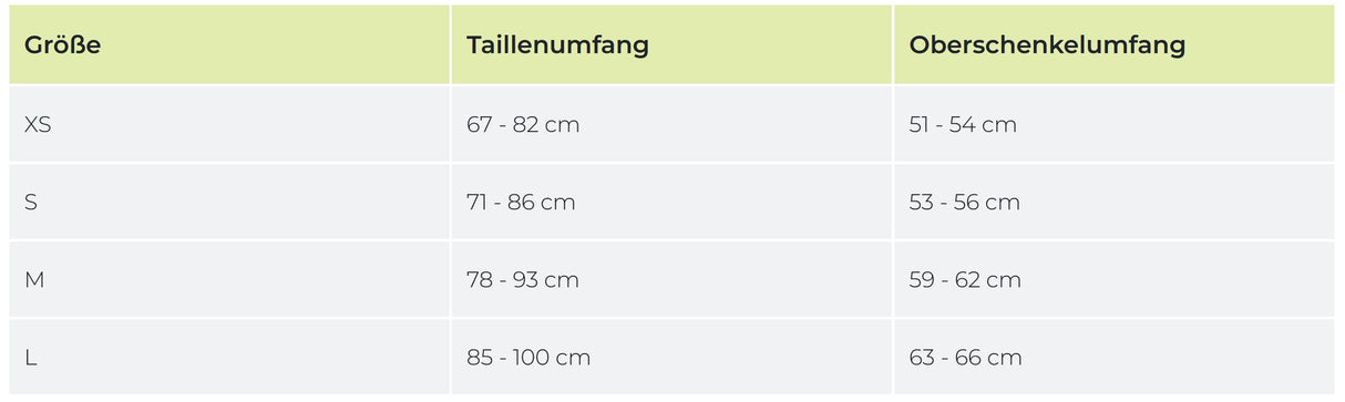 Edelrid Klettergurt Ace III