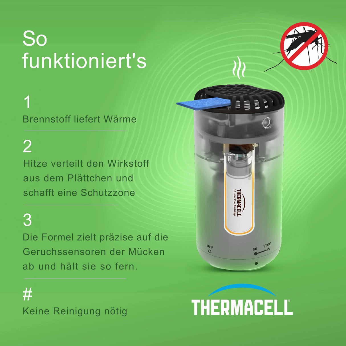 Thermacell Halo Mückenabwehr Starter Set – Portables Tischgerät mit Ci –  OutdoorNature.de