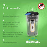Thermacell Halo Mückenabwehr Starter Set – Portables Tischgerät mit Citrodiol aus Zitroneneukalyptusöl – 15 m² Schutzzone – Kabellos ohne Strom – Garten Terrasse Camping – Inkl. Gaskartusche & 3 Plättchen für 12h