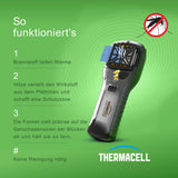 Thermacell MR300 Mückenabwehr Starter Set – Portables Tischgerät mit Zitroneneukalyptusöl – 15 m² Schutzzone – Garten Terrasse Camping Angeln – Inkl. Gaskartusche & 3 Plättchen für 12h
